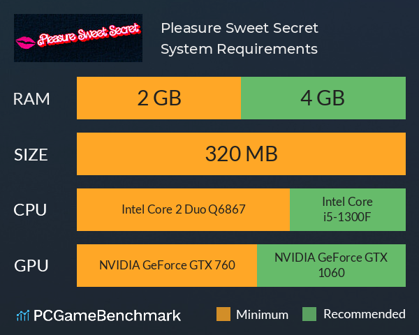 Pleasure Sweet Secret System Requirements PC Graph - Can I Run Pleasure Sweet Secret