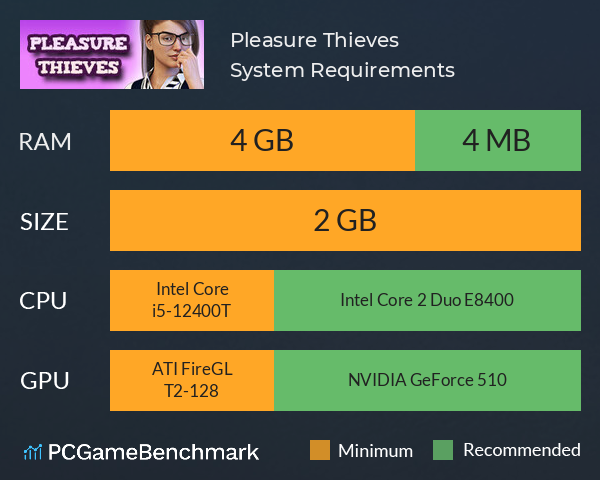 Pleasure Thieves System Requirements PC Graph - Can I Run Pleasure Thieves