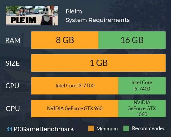 Pleim System Requirements PC Graph - Can I Run Pleim