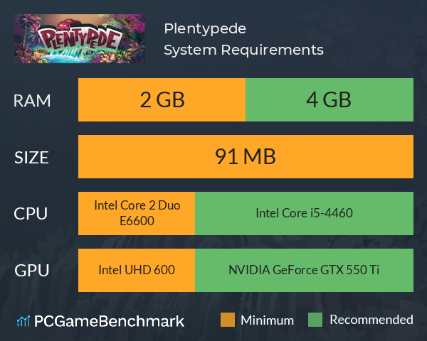 Plentypede System Requirements PC Graph - Can I Run Plentypede