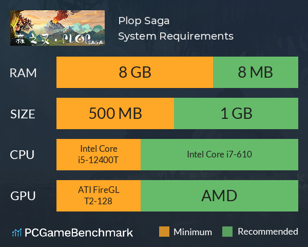 Plop Saga System Requirements PC Graph - Can I Run Plop Saga