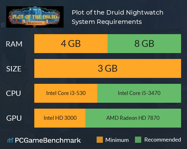 Plot of the Druid: Nightwatch System Requirements PC Graph - Can I Run Plot of the Druid: Nightwatch