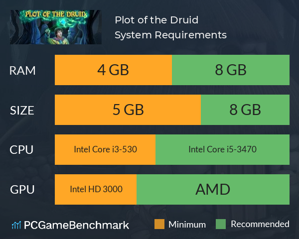 Plot of the Druid System Requirements PC Graph - Can I Run Plot of the Druid