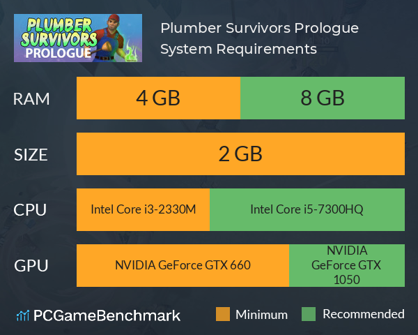 Plumber Survivors: Prologue System Requirements PC Graph - Can I Run Plumber Survivors: Prologue