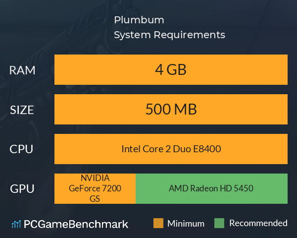 Plumbum System Requirements PC Graph - Can I Run Plumbum