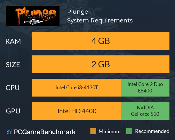 Plunge System Requirements PC Graph - Can I Run Plunge