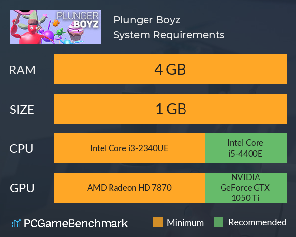 Plunger Boyz System Requirements PC Graph - Can I Run Plunger Boyz