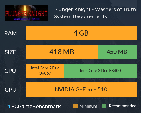 Plunger Knight - Washers of Truth System Requirements PC Graph - Can I Run Plunger Knight - Washers of Truth