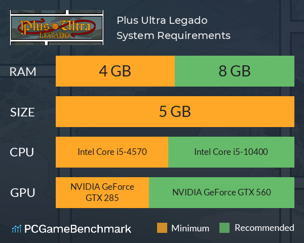 Plus Ultra: Legado System Requirements PC Graph - Can I Run Plus Ultra: Legado