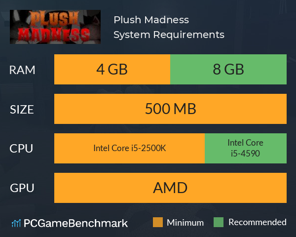 Plush Madness System Requirements PC Graph - Can I Run Plush Madness