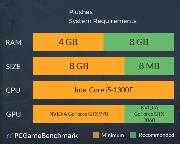 Plushes System Requirements PC Graph - Can I Run Plushes