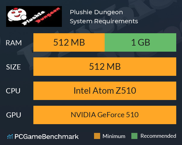 Plushie Dungeon System Requirements PC Graph - Can I Run Plushie Dungeon