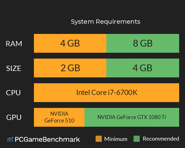 破法神谕 System Requirements PC Graph - Can I Run 破法神谕