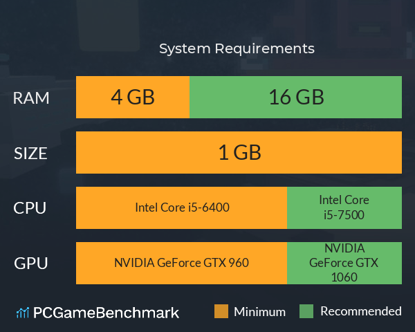 迫降 System Requirements PC Graph - Can I Run 迫降