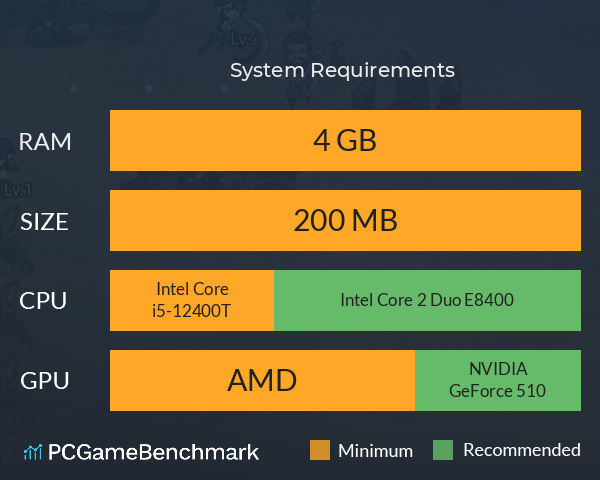 破阵子 System Requirements PC Graph - Can I Run 破阵子