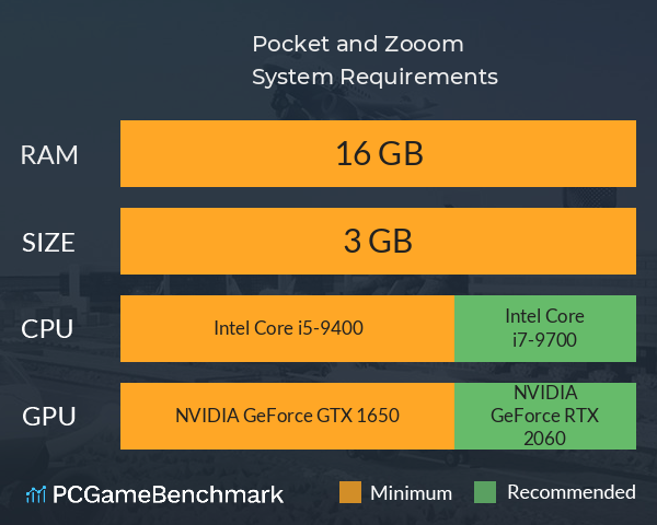 Pocket and Zooom System Requirements PC Graph - Can I Run Pocket and Zooom