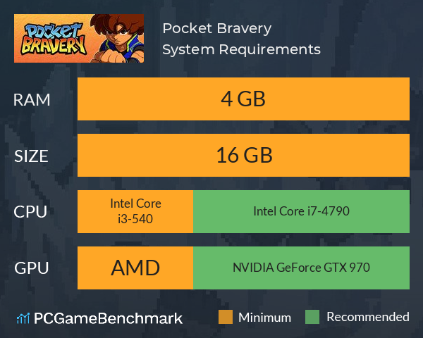 Pocket Bravery System Requirements PC Graph - Can I Run Pocket Bravery