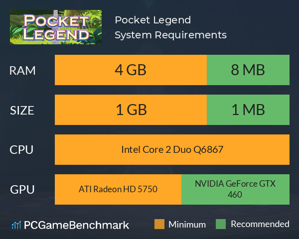 Pocket Legend System Requirements PC Graph - Can I Run Pocket Legend