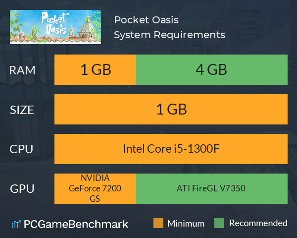 Pocket Oasis System Requirements PC Graph - Can I Run Pocket Oasis