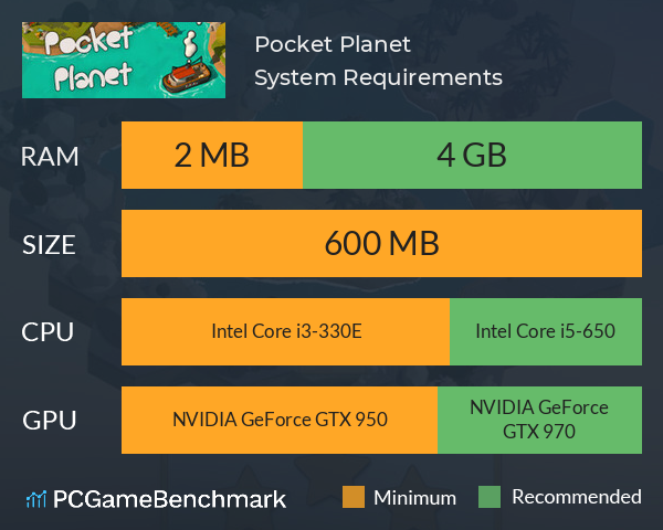 Pocket Planet System Requirements PC Graph - Can I Run Pocket Planet