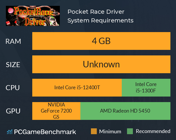 Pocket Race: Driver System Requirements PC Graph - Can I Run Pocket Race: Driver