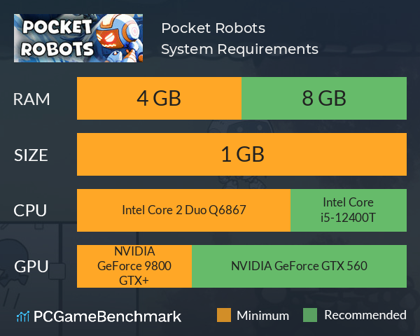 Pocket Robots System Requirements PC Graph - Can I Run Pocket Robots