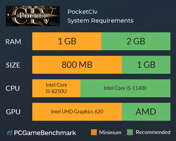 PocketCiv System Requirements PC Graph - Can I Run PocketCiv