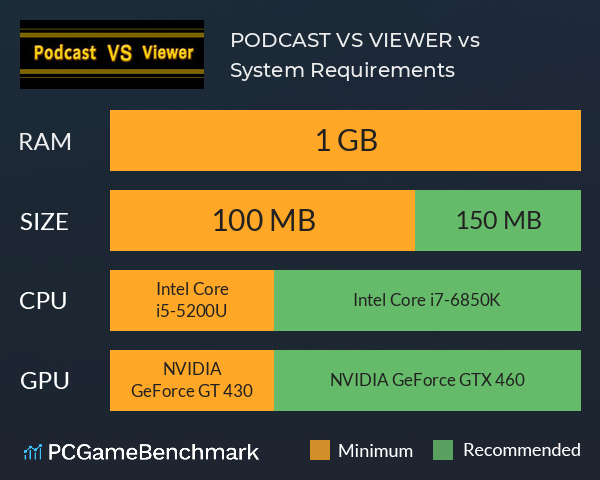 PODCAST VS VIEWER 《主观争霸》&《主播vs观众》 System Requirements PC Graph - Can I Run PODCAST VS VIEWER 《主观争霸》&《主播vs观众》