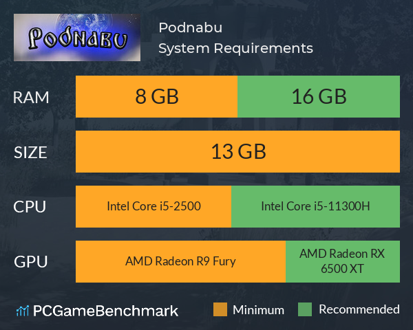 Podnabu System Requirements PC Graph - Can I Run Podnabu