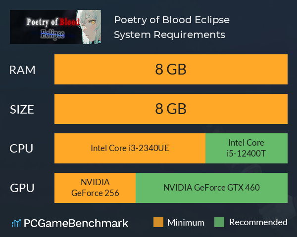 Poetry of Blood: Eclipse System Requirements PC Graph - Can I Run Poetry of Blood: Eclipse