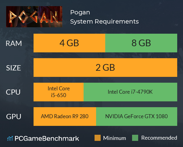 Pogan System Requirements PC Graph - Can I Run Pogan