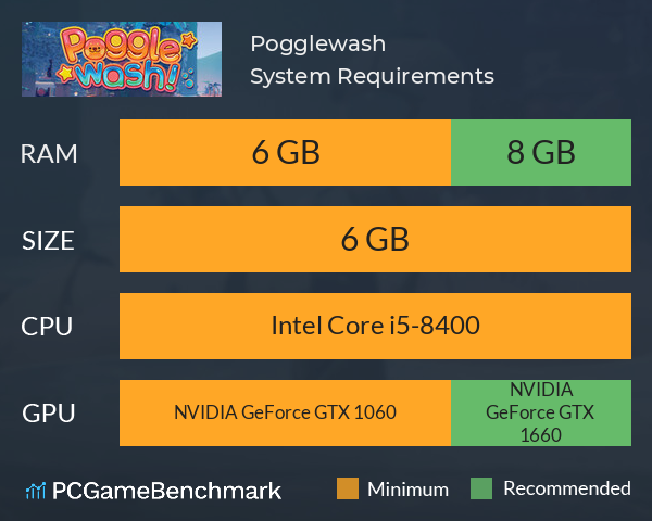 Pogglewash System Requirements PC Graph - Can I Run Pogglewash