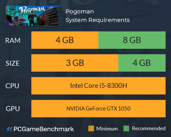 Pogoman System Requirements PC Graph - Can I Run Pogoman