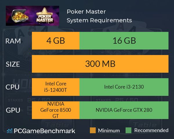 Poker Master System Requirements PC Graph - Can I Run Poker Master