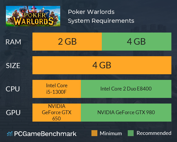 Poker Warlords System Requirements PC Graph - Can I Run Poker Warlords