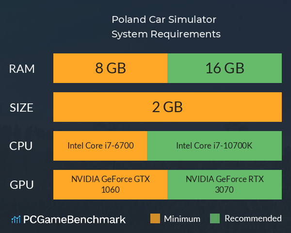 Poland Car Simulator System Requirements PC Graph - Can I Run Poland Car Simulator