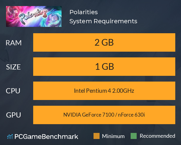 Polarities System Requirements PC Graph - Can I Run Polarities