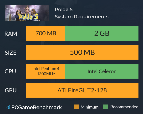 Polda 5 System Requirements PC Graph - Can I Run Polda 5