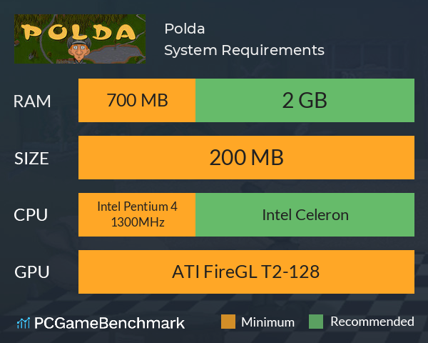 Polda System Requirements PC Graph - Can I Run Polda