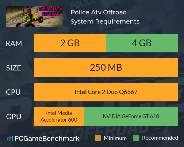 Police Atv Offroad System Requirements PC Graph - Can I Run Police Atv Offroad