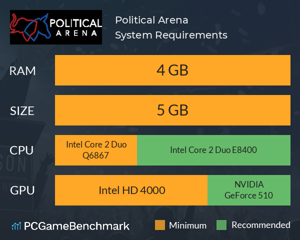 Political Arena System Requirements PC Graph - Can I Run Political Arena