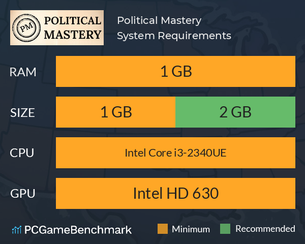 Political Mastery System Requirements PC Graph - Can I Run Political Mastery