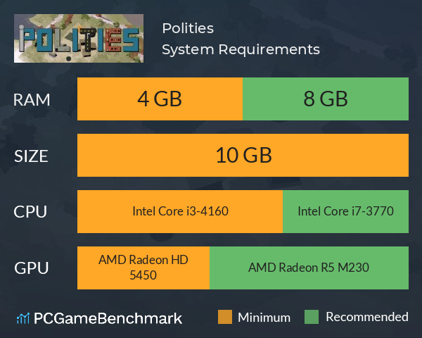 Polities System Requirements PC Graph - Can I Run Polities