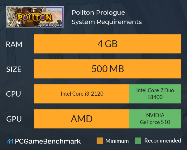 Politon: Prologue System Requirements PC Graph - Can I Run Politon: Prologue