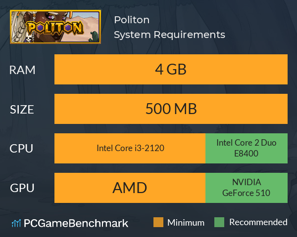 Politon System Requirements PC Graph - Can I Run Politon