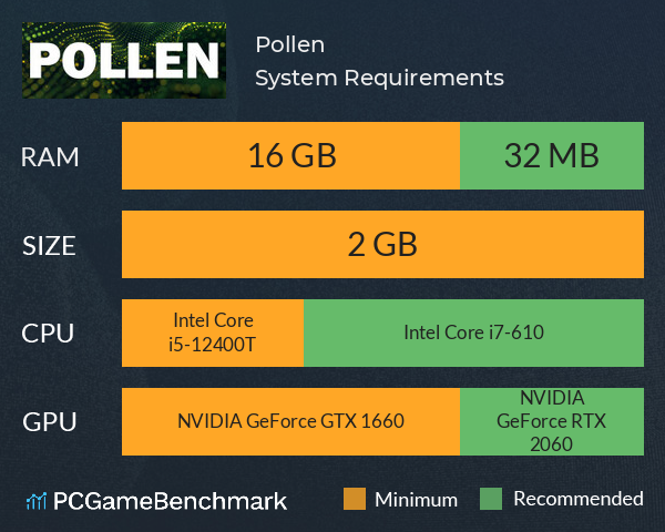 Pollen System Requirements PC Graph - Can I Run Pollen