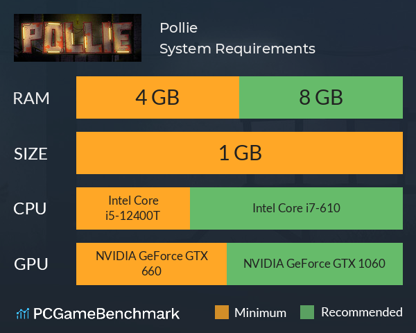 Pollie System Requirements PC Graph - Can I Run Pollie