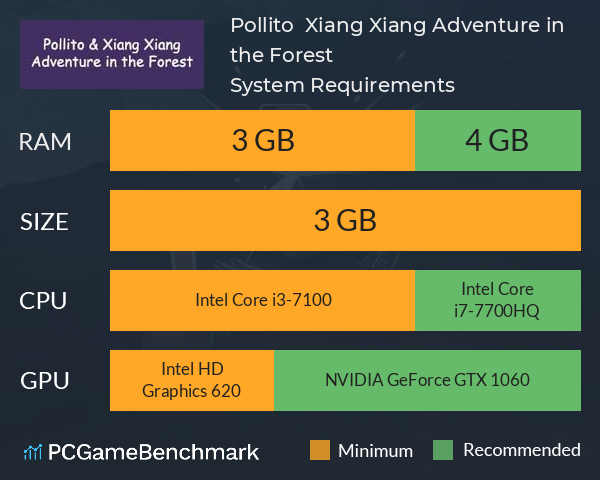 Pollito & Xiang Xiang: Adventure in the Forest System Requirements PC Graph - Can I Run Pollito & Xiang Xiang: Adventure in the Forest