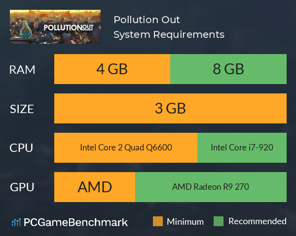 Pollution Out System Requirements PC Graph - Can I Run Pollution Out