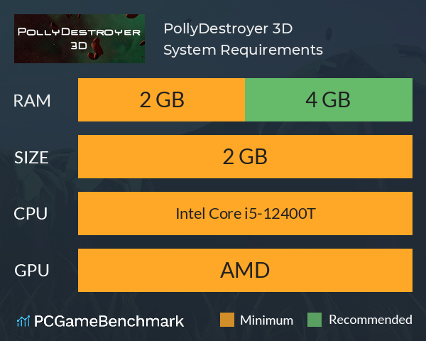 PollyDestroyer 3D System Requirements PC Graph - Can I Run PollyDestroyer 3D